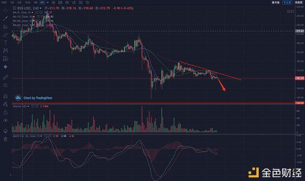 xrp短线投资分析(xrp值得长期投资吗)