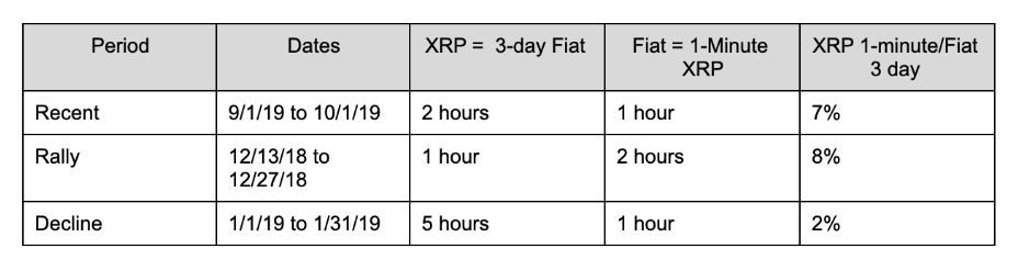 xrp价格历史行情的简单介绍