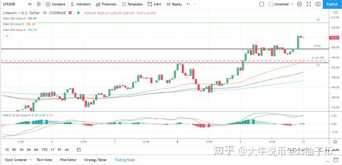 xrp最近几年价格走势(xrp最高价格历史价钱是多少)