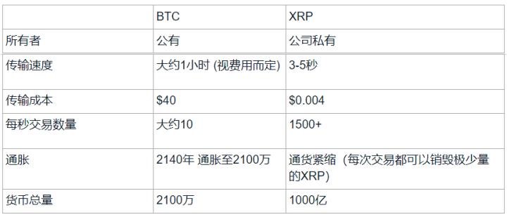 xrp幣最高(xrp币最高涨到多少)