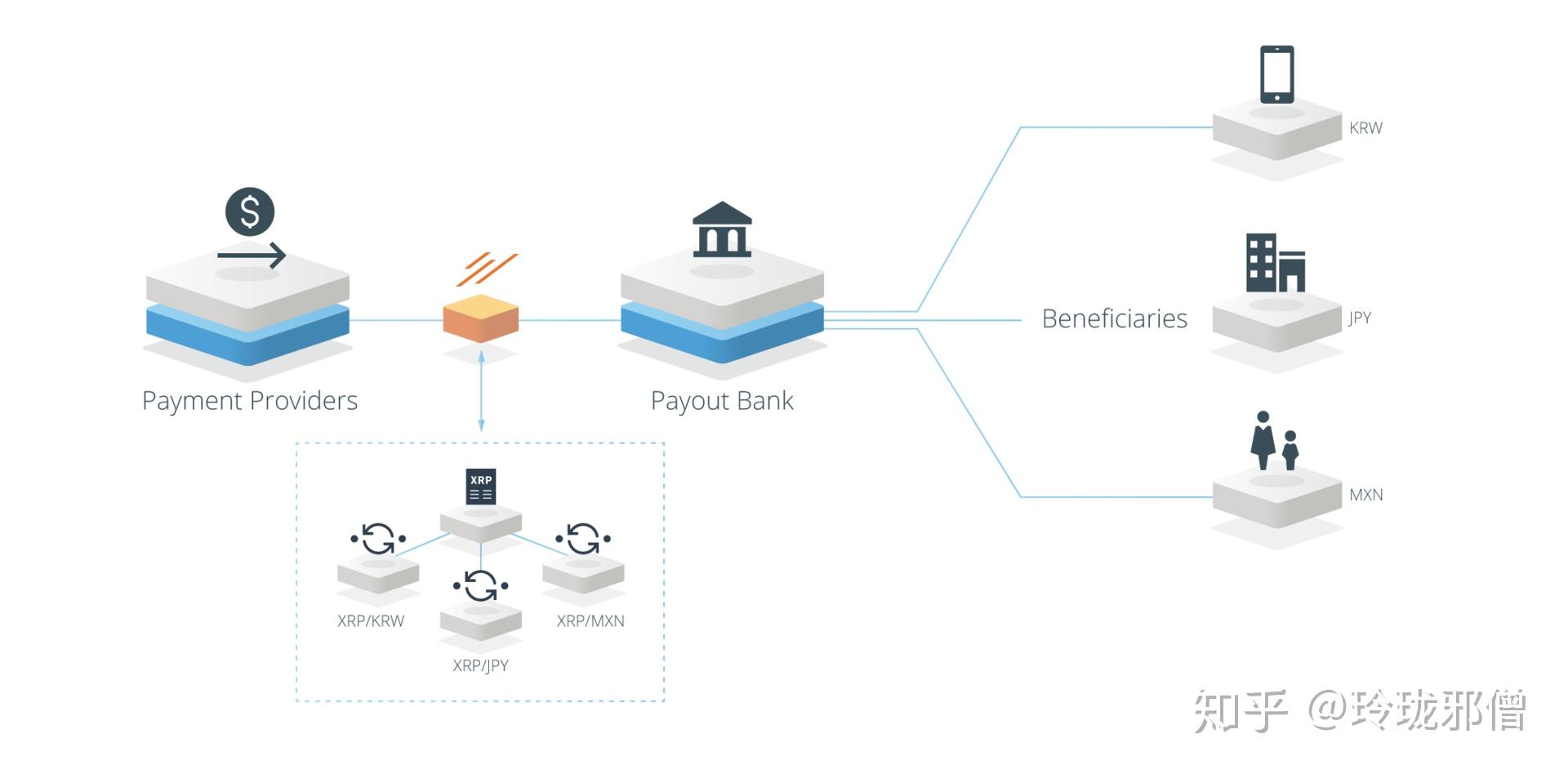 关于xrp2580的信息