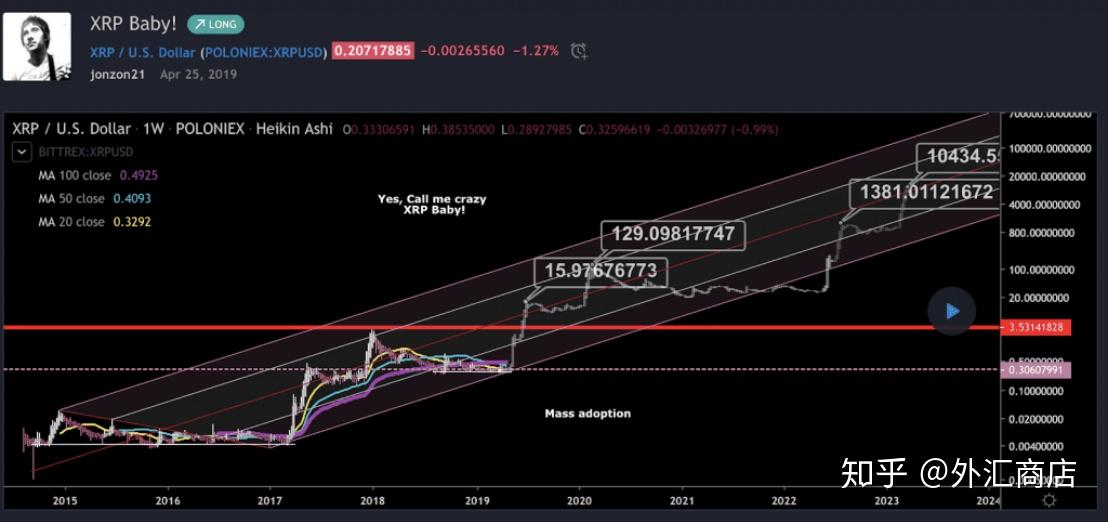 xrp币消耗(xrp币会归零吗)