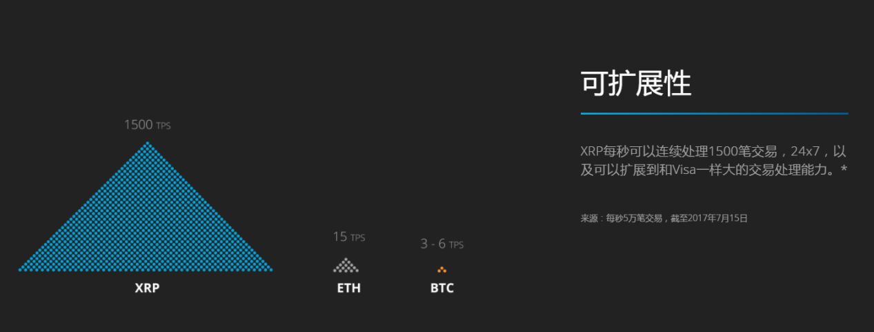 xrp币消耗(xrp币会归零吗)
