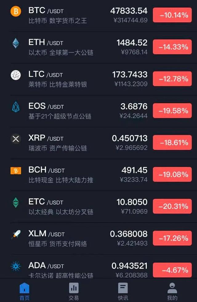 xrp数字货币多少钱一枚(数字货币xrp能突破20美金吗)