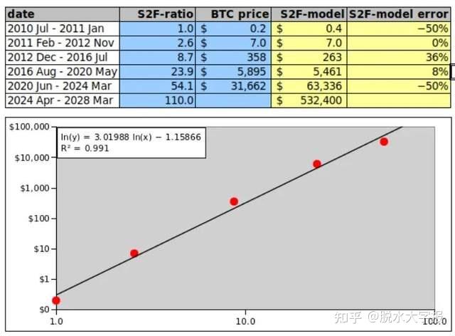 xrp12月份涨30倍(xrp2021年涨到40美元吗)