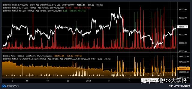 xrp是哪只股票(xrp*3行情)