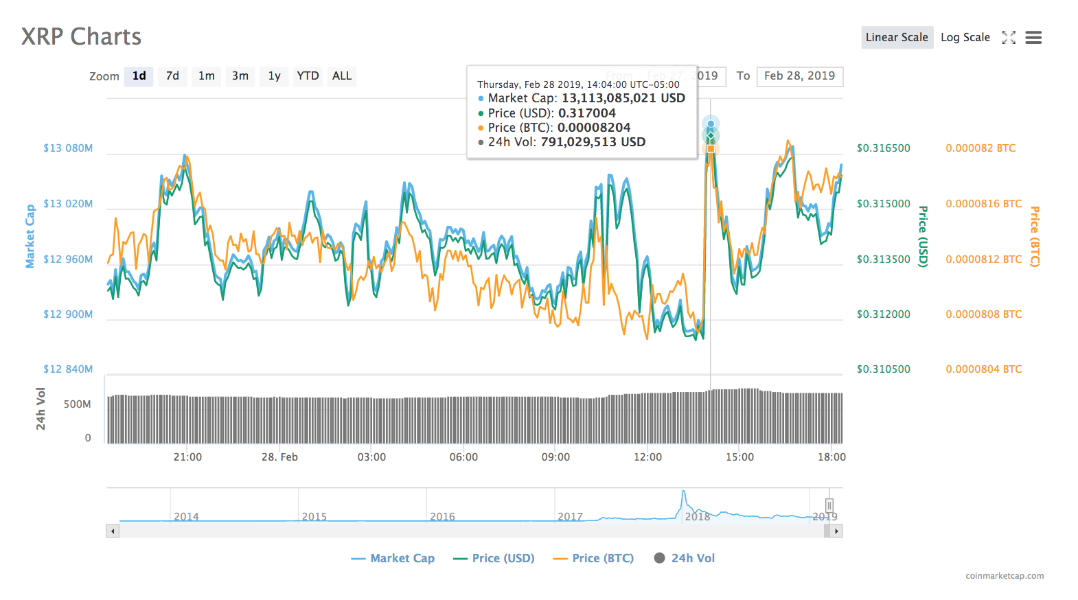 xrp是哪只股票(xrp*3行情)