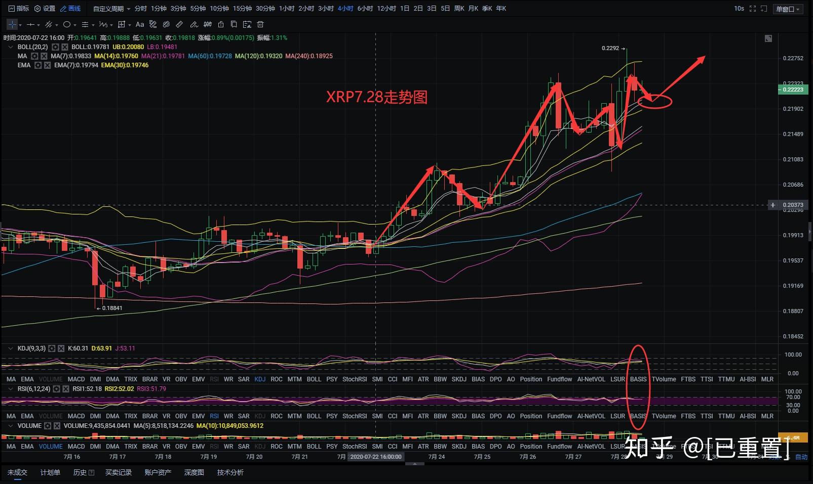 xrp币最高位(xrp币最高市值)