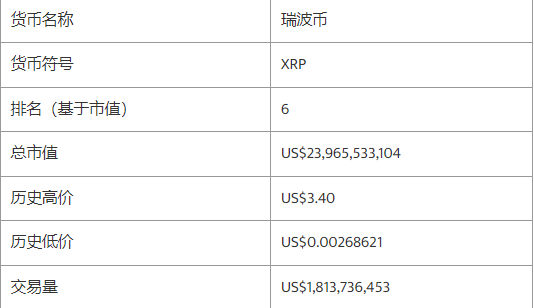 xrp怎么购买(苹果xr内购买项目怎么购买)