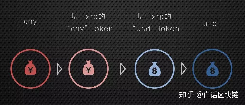 xrp出问题了吗(iphone xr问题)