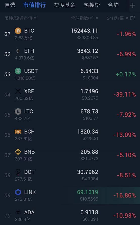 xrp瑞波币总市值(xrp瑞波币2021)