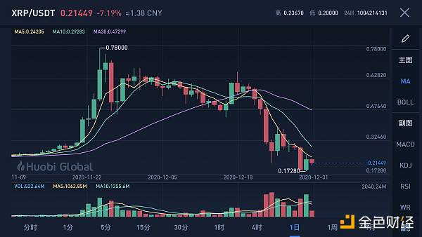 xrp怎么了下架钱就没了吗的简单介绍