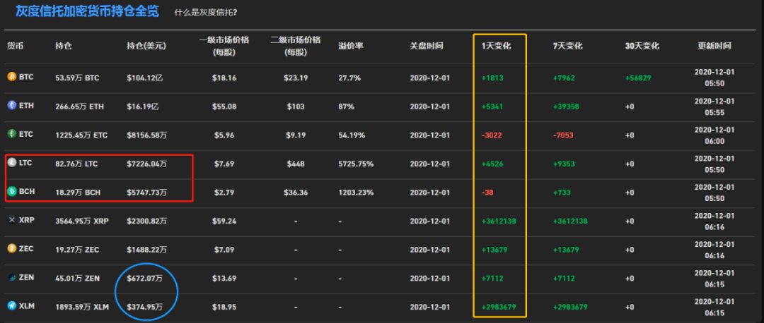 xrp和ETh转账处理速度(eth转账gasgasprice)