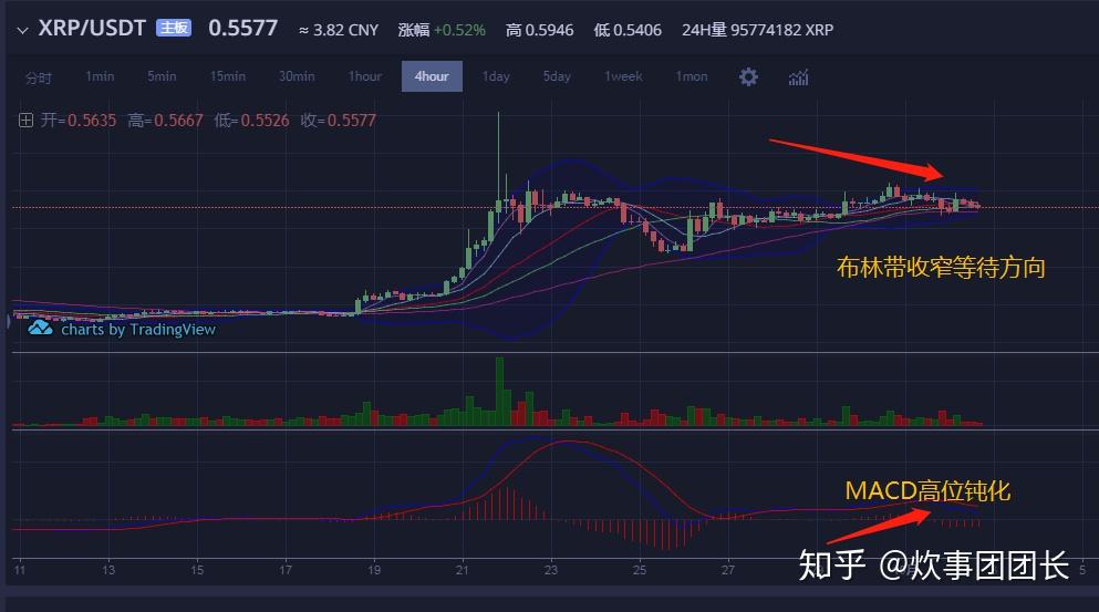 xrp能到2美金吗(xrp最新行情可以持币吗?)