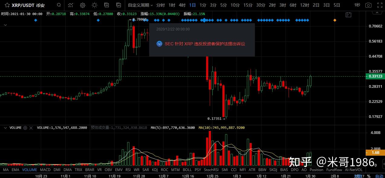 2020年跑XRP暴跌原因的简单介绍