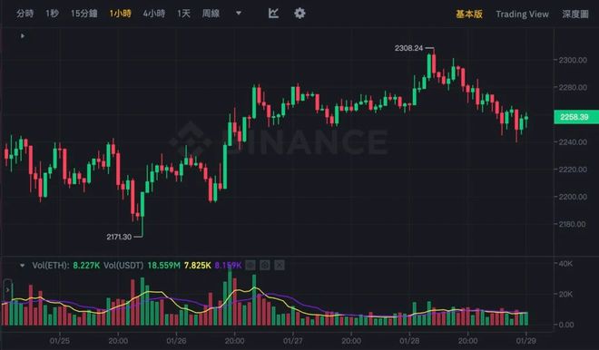 2020年跑XRP暴跌原因的简单介绍