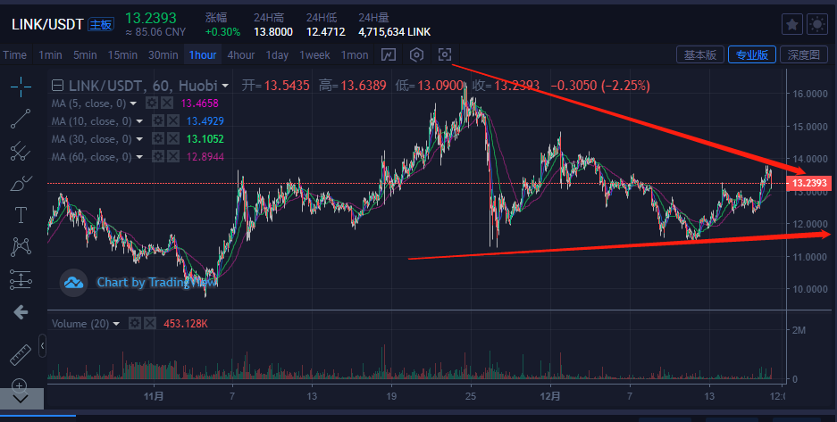 包含xrp怎么突然涨得这么厉害的词条
