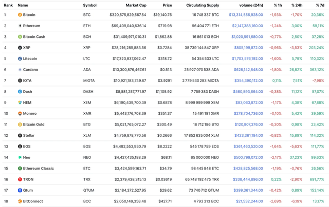 xrp艾达币价格行情(艾达币价格最高涨至848美元)