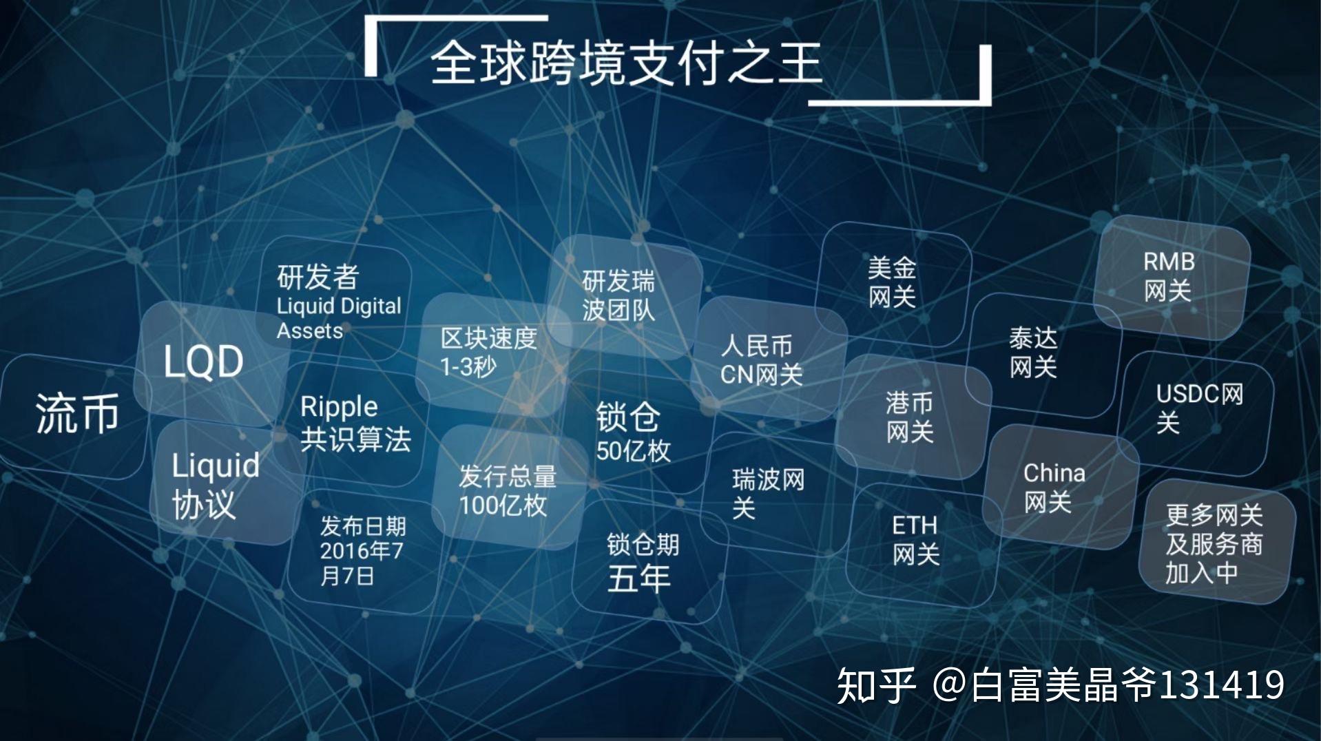 xrp卖币怎么卖(xrp币销毁了多少)