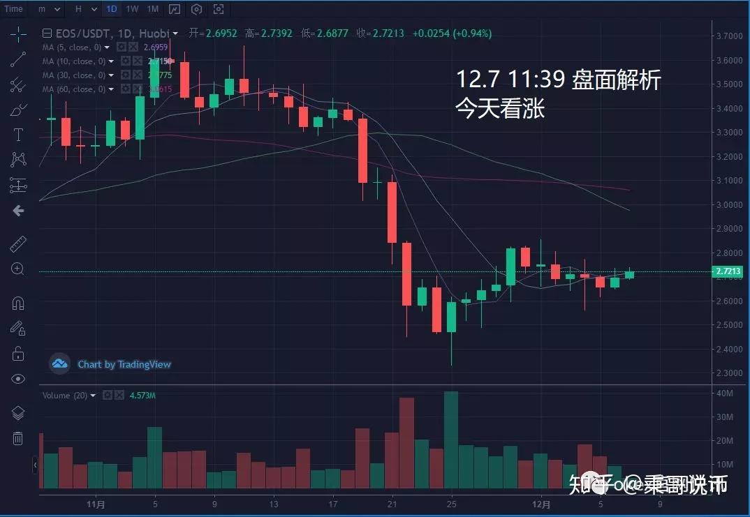 xrp操作视频(xrp doge)