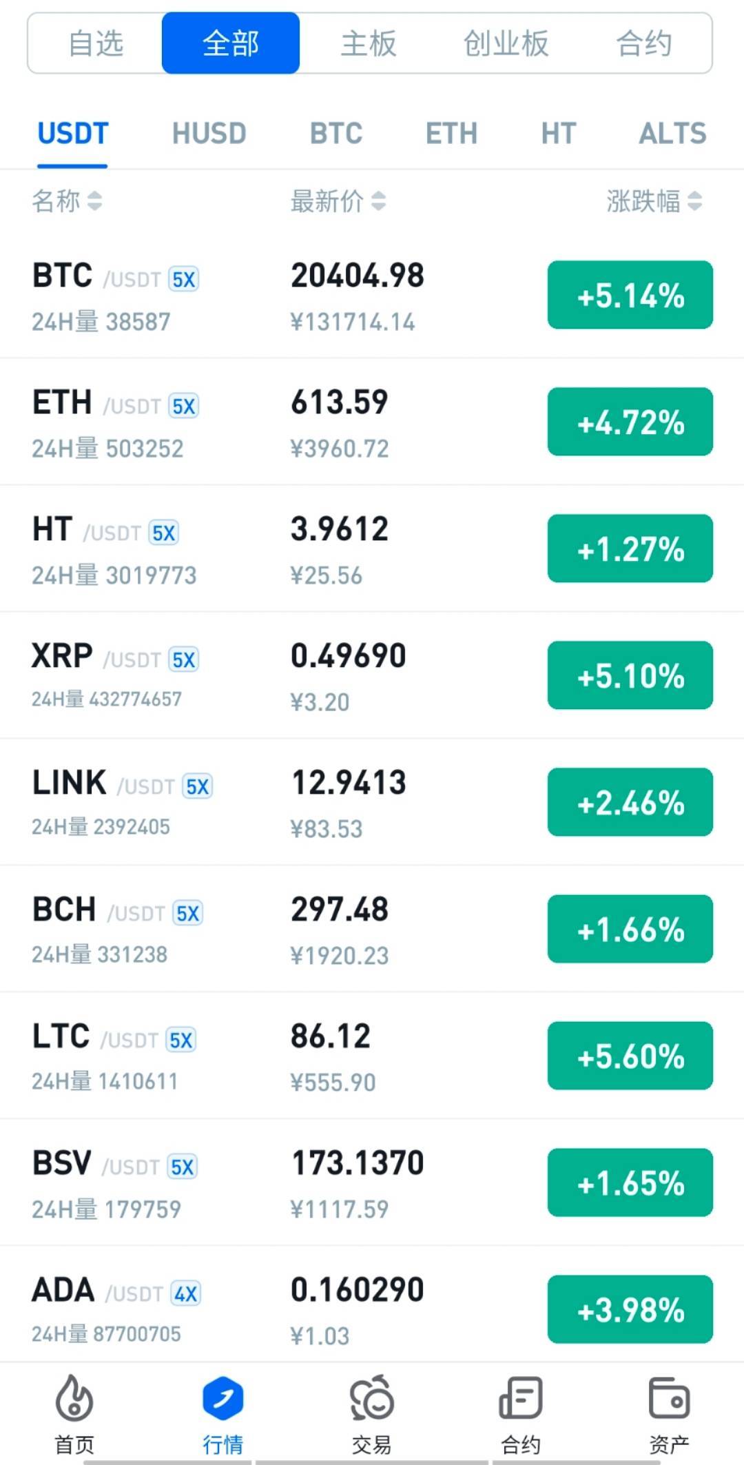 xrp币涨了多少倍(xrp币最高涨到多少)