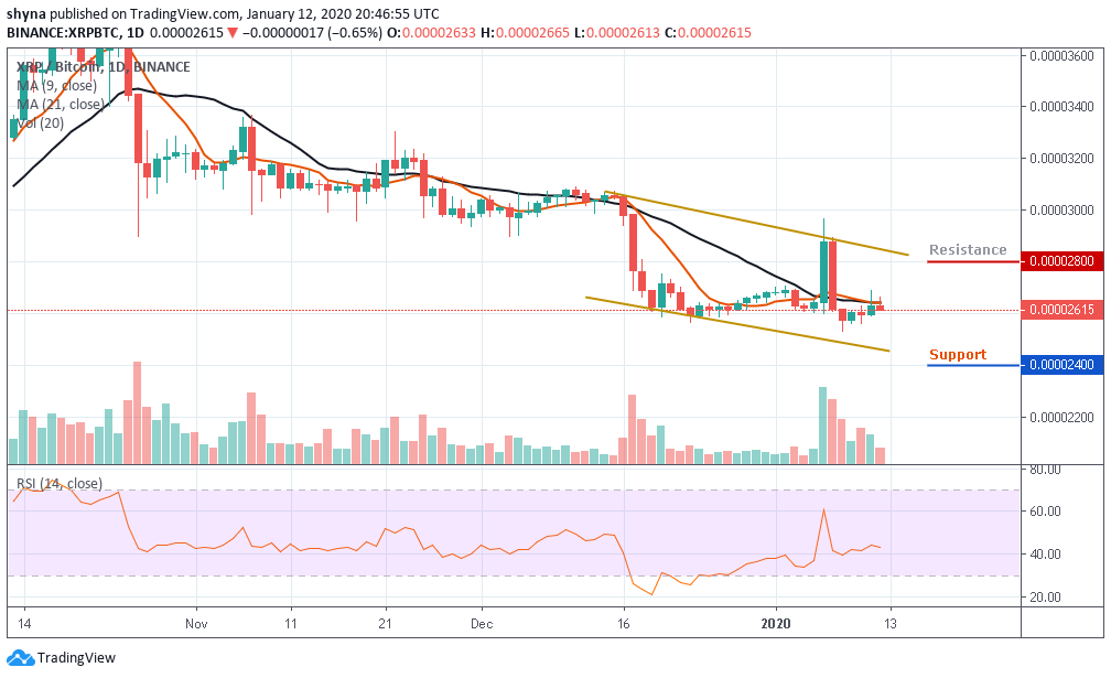 xrp价格走势(xrp最新价格走势图)