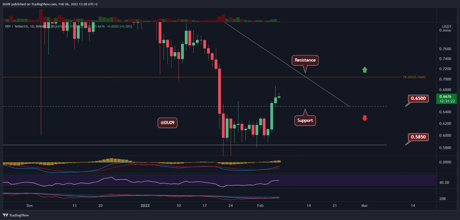 xrp瑞波币2016年价格的简单介绍
