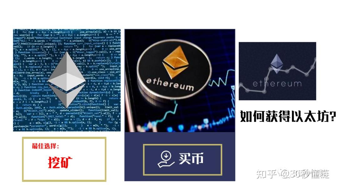 以太坊(比特币走势图10年)
