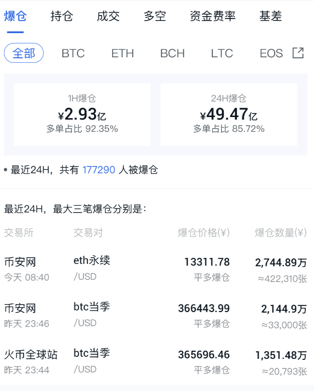 xrp涨了多少倍了(xrp2021年能涨到多少)