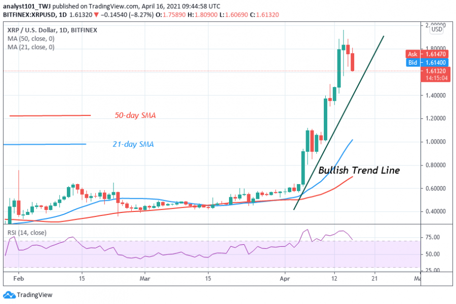XRP为啥暴跌(xrp为什么暴跌)
