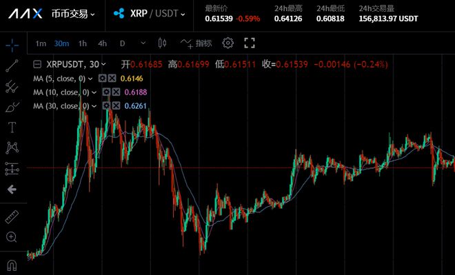 xrp空投政策(xrp空投fxrp怎么得到)