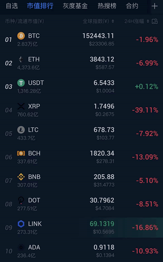 XRP为啥暴跌(xrp为什么暴跌)