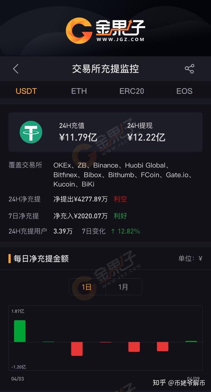 xrp持有多少个鲸鱼(xrp和sec官司的动态)