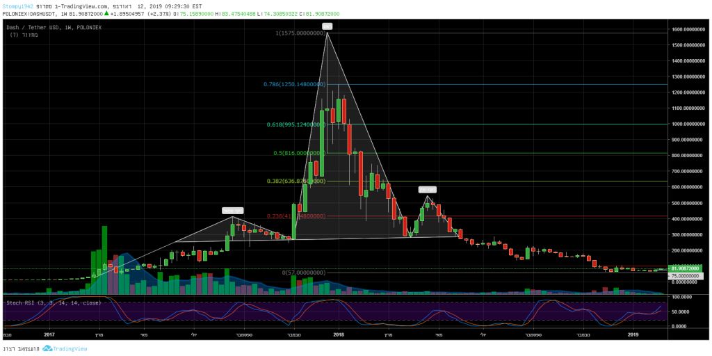 xrp查区块(xrp币挖矿教程)