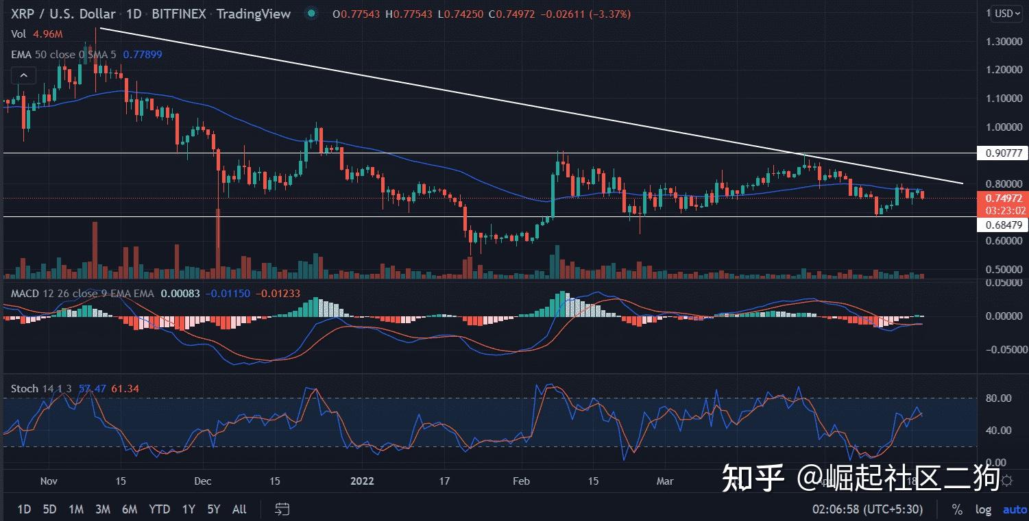 xrp币适合长期持有吗(xrp币2021最新消息)