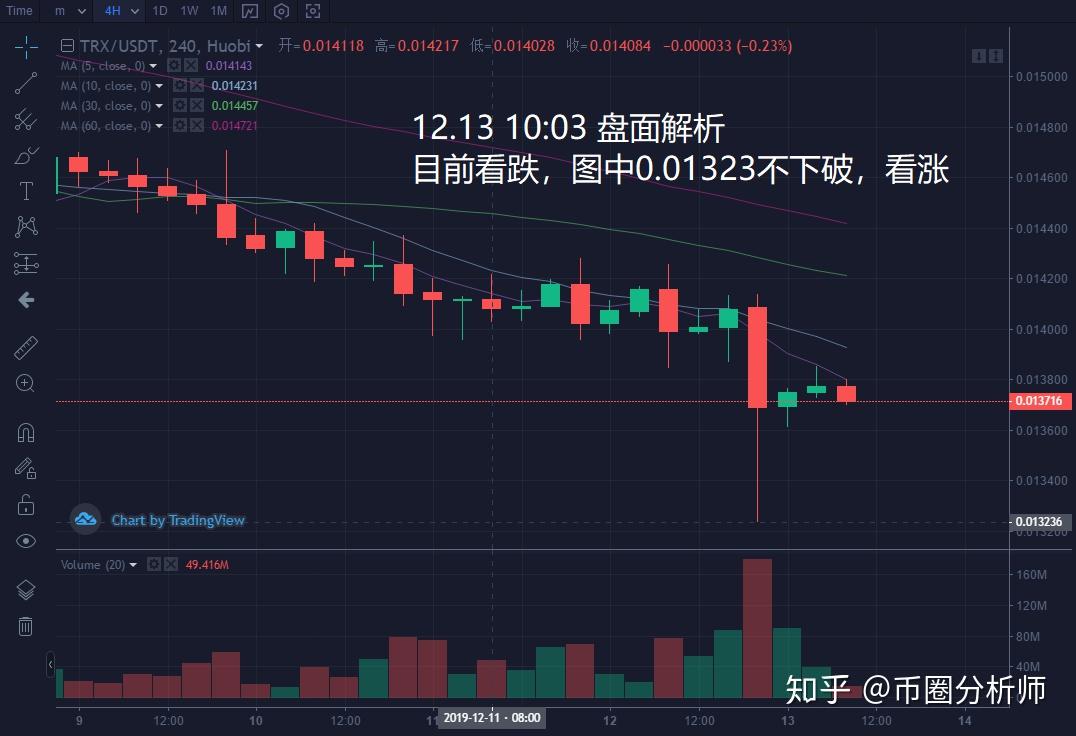 屯XRP得TRX(xrp会不会越来越值钱)
