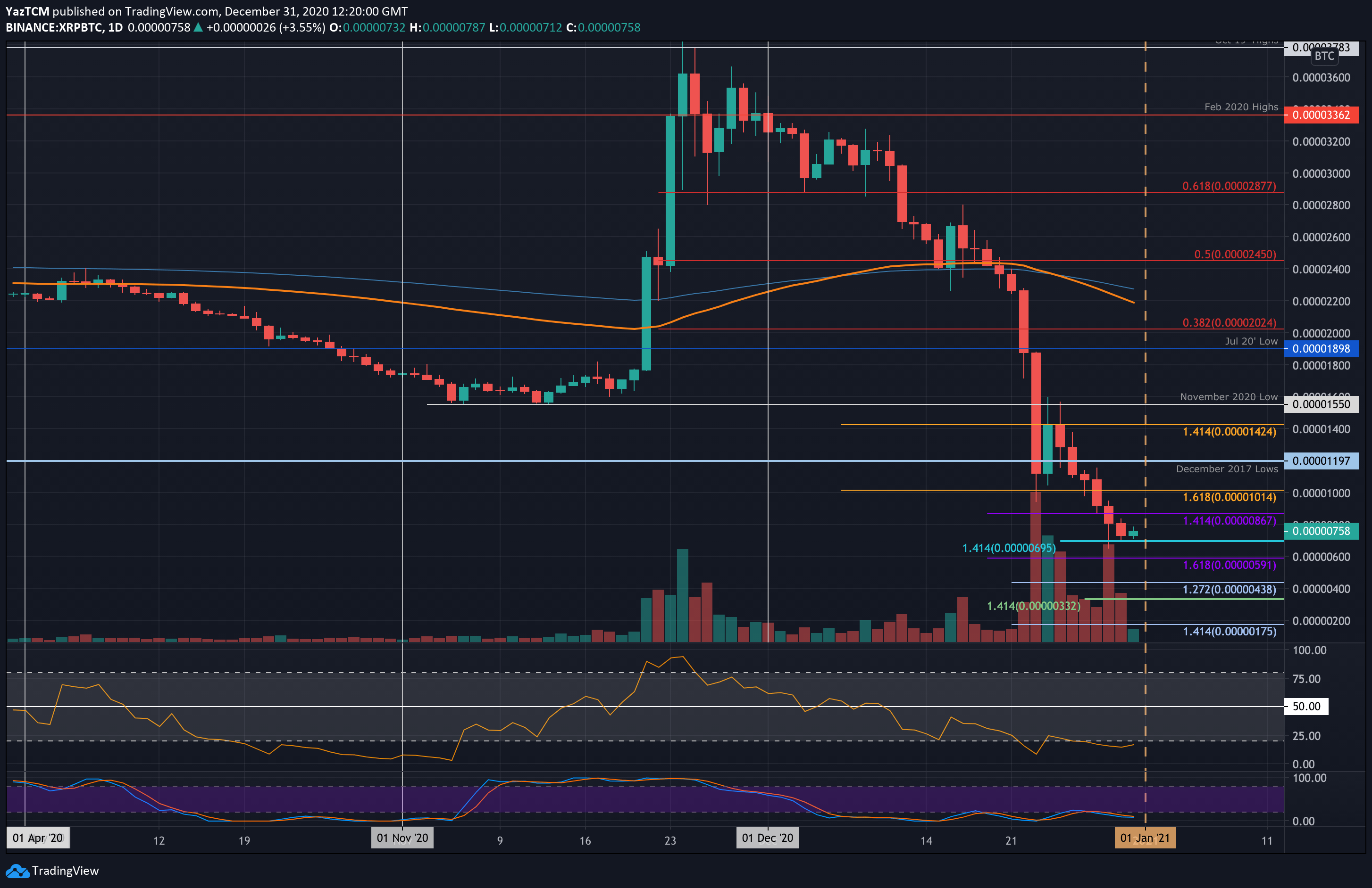 瑞波xrp值得长期持有吗(第三方检测细胞培养的存活率)