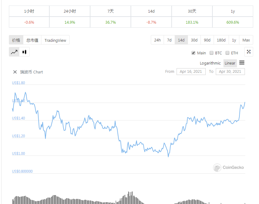 xrp价格行情(xrp价格走势图)