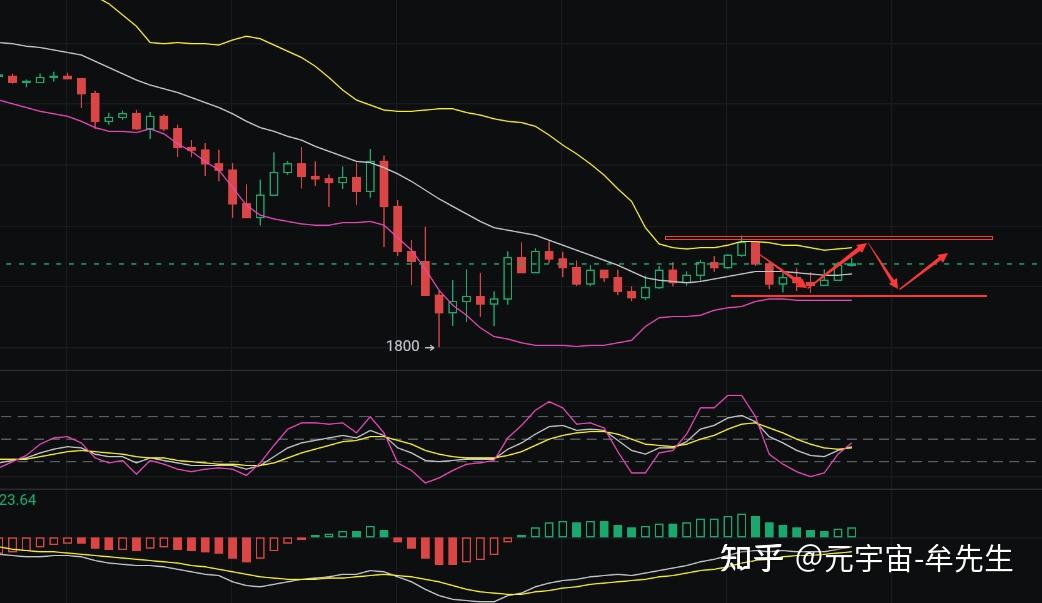 包含以太坊行情的词条