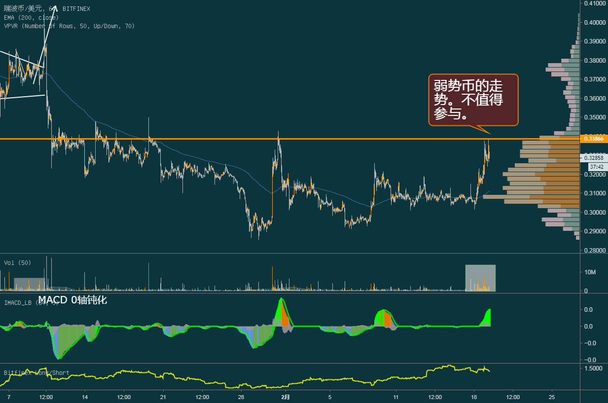 XRP买了为什么不能马上卖(为什么买iphone xr的人比较少)