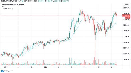 灰度XRP持仓查询(灰度持仓fil最新消息)
