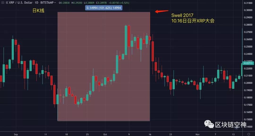 xrp可以涨到多少(xrp会不会越来越值钱)