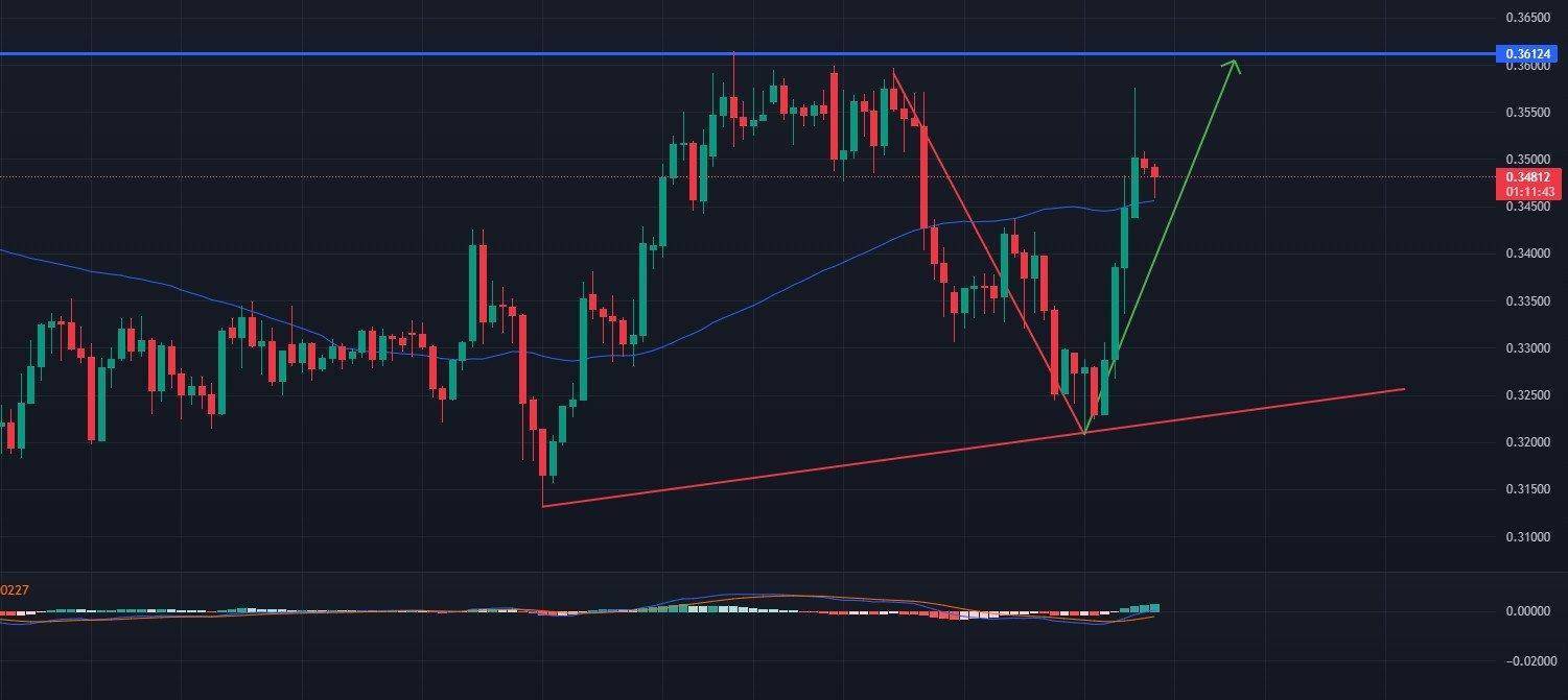 瑞波xrp的长线价值(xrp瑞波币2021最新消息)