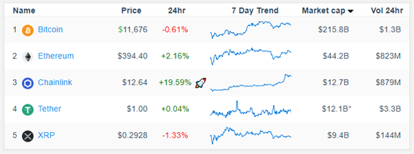 xrp可以涨到多少(xrp会不会越来越值钱)