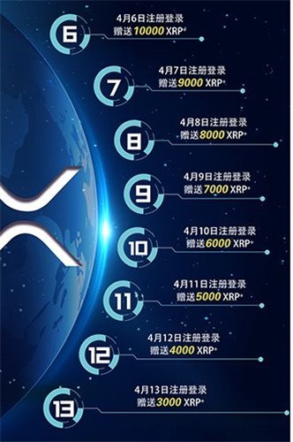 包含瑞波币xrp怎么购买的词条