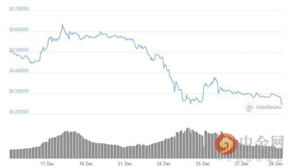 xrp价格为什么跌这么多的简单介绍