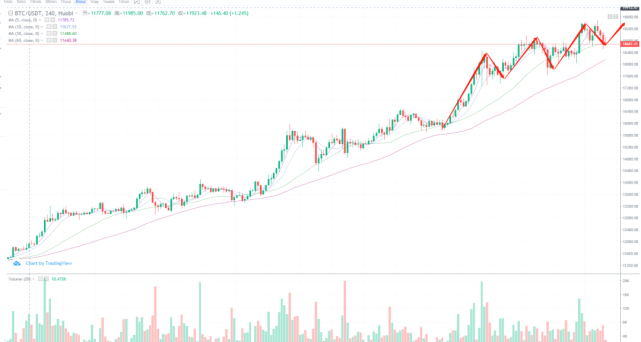 xrp能买跌吗(xrp值得长期持有吗)