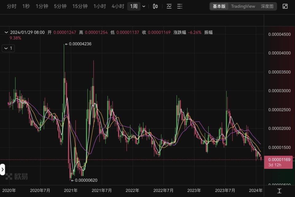 xrp项目评级(near项目评级)