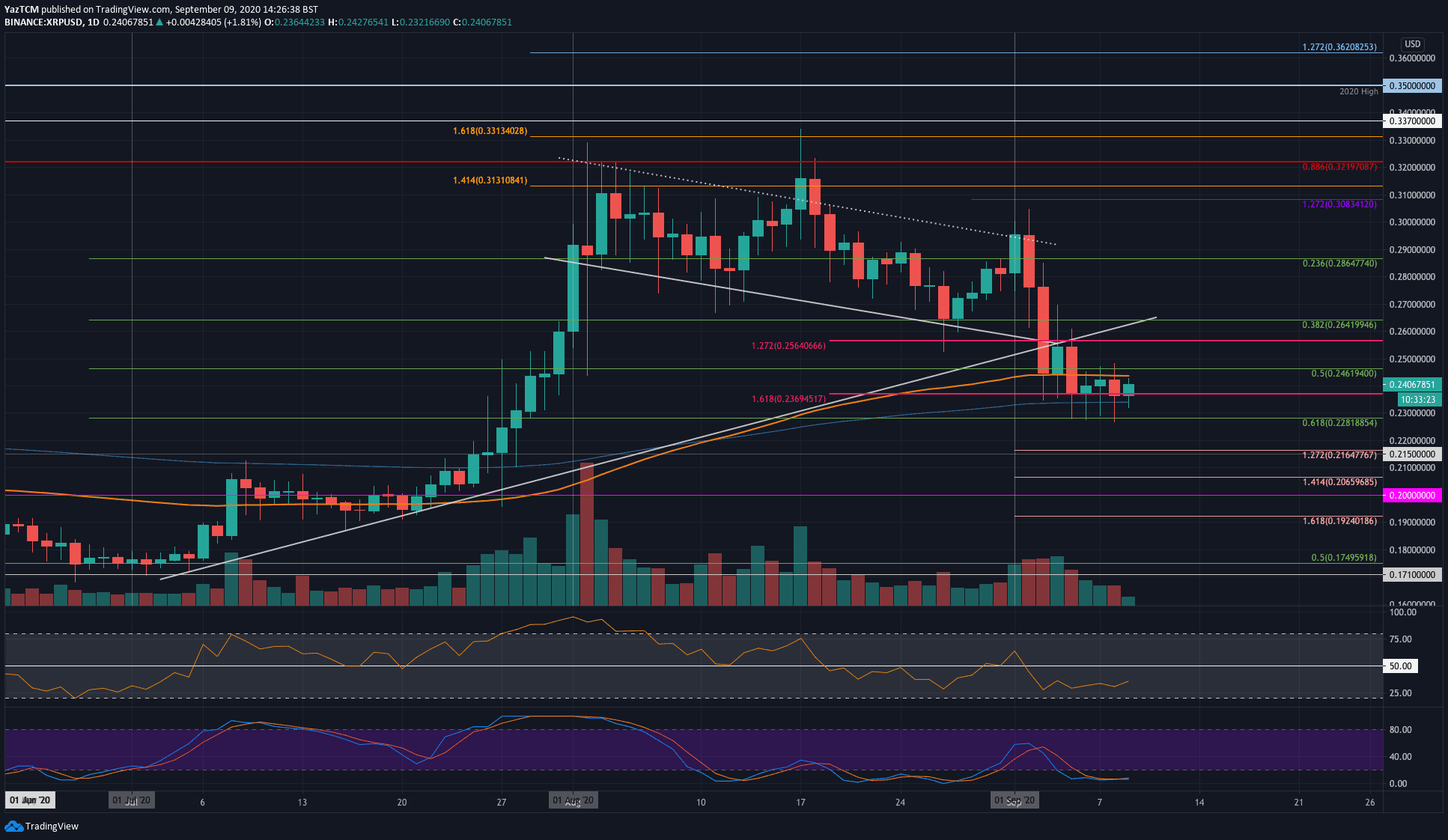 瑞波xrp值得长期持有吗(瑞波币介绍及目前状况瑞波币)