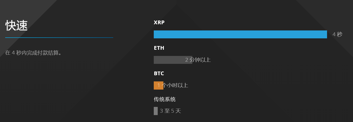 xrp什么时候能提币(xrp币什么时候发行的)